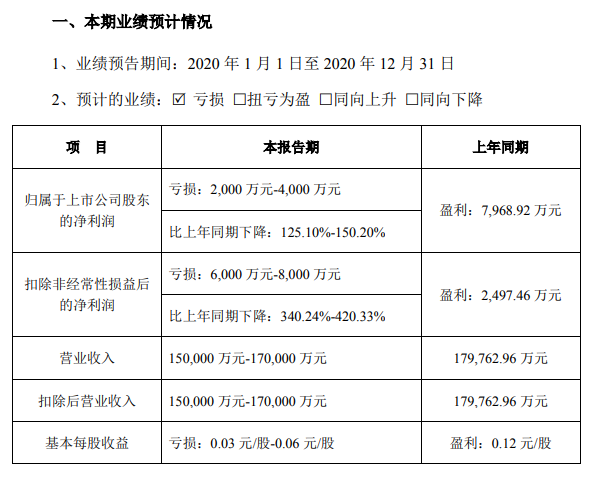 凯发APP·(中国区)app官方网站_产品3652